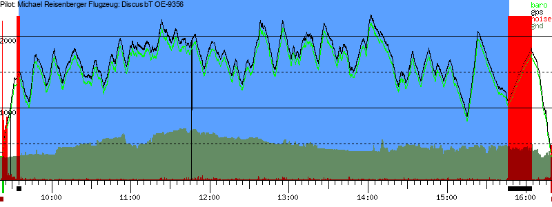 Barometer